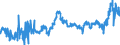 KN 4005 /Exporte /Einheit = Preise (Euro/Tonne) /Partnerland: Ungarn /Meldeland: Eur27_2020 /4005:Kautschukmischungen, Nichtvulkanisiert, in Primärformen Oder in Platten, Blättern Oder Streifen (Ausg. Mischungen von Naturkautschuk, Balata, Guttapercha, Guayule, Chicle Oder ähnl. Natürlichen Kautschukarten mit Synthetischem Kautschuk Oder Faktis)