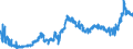 KN 4005 /Exporte /Einheit = Preise (Euro/Tonne) /Partnerland: Rumaenien /Meldeland: Eur27_2020 /4005:Kautschukmischungen, Nichtvulkanisiert, in Primärformen Oder in Platten, Blättern Oder Streifen (Ausg. Mischungen von Naturkautschuk, Balata, Guttapercha, Guayule, Chicle Oder ähnl. Natürlichen Kautschukarten mit Synthetischem Kautschuk Oder Faktis)