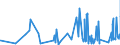 KN 4005 /Exporte /Einheit = Preise (Euro/Tonne) /Partnerland: Armenien /Meldeland: Eur27_2020 /4005:Kautschukmischungen, Nichtvulkanisiert, in Primärformen Oder in Platten, Blättern Oder Streifen (Ausg. Mischungen von Naturkautschuk, Balata, Guttapercha, Guayule, Chicle Oder ähnl. Natürlichen Kautschukarten mit Synthetischem Kautschuk Oder Faktis)