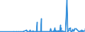 KN 4005 /Exporte /Einheit = Preise (Euro/Tonne) /Partnerland: Aserbaidschan /Meldeland: Eur27_2020 /4005:Kautschukmischungen, Nichtvulkanisiert, in Primärformen Oder in Platten, Blättern Oder Streifen (Ausg. Mischungen von Naturkautschuk, Balata, Guttapercha, Guayule, Chicle Oder ähnl. Natürlichen Kautschukarten mit Synthetischem Kautschuk Oder Faktis)