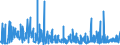 KN 4005 /Exporte /Einheit = Preise (Euro/Tonne) /Partnerland: Kasachstan /Meldeland: Eur27_2020 /4005:Kautschukmischungen, Nichtvulkanisiert, in Primärformen Oder in Platten, Blättern Oder Streifen (Ausg. Mischungen von Naturkautschuk, Balata, Guttapercha, Guayule, Chicle Oder ähnl. Natürlichen Kautschukarten mit Synthetischem Kautschuk Oder Faktis)