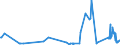 KN 4005 /Exporte /Einheit = Preise (Euro/Tonne) /Partnerland: Kirgistan /Meldeland: Eur27_2020 /4005:Kautschukmischungen, Nichtvulkanisiert, in Primärformen Oder in Platten, Blättern Oder Streifen (Ausg. Mischungen von Naturkautschuk, Balata, Guttapercha, Guayule, Chicle Oder ähnl. Natürlichen Kautschukarten mit Synthetischem Kautschuk Oder Faktis)