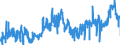 KN 4005 /Exporte /Einheit = Preise (Euro/Tonne) /Partnerland: Slowenien /Meldeland: Eur27_2020 /4005:Kautschukmischungen, Nichtvulkanisiert, in Primärformen Oder in Platten, Blättern Oder Streifen (Ausg. Mischungen von Naturkautschuk, Balata, Guttapercha, Guayule, Chicle Oder ähnl. Natürlichen Kautschukarten mit Synthetischem Kautschuk Oder Faktis)