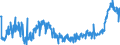 KN 4005 /Exporte /Einheit = Preise (Euro/Tonne) /Partnerland: Serbien /Meldeland: Eur27_2020 /4005:Kautschukmischungen, Nichtvulkanisiert, in Primärformen Oder in Platten, Blättern Oder Streifen (Ausg. Mischungen von Naturkautschuk, Balata, Guttapercha, Guayule, Chicle Oder ähnl. Natürlichen Kautschukarten mit Synthetischem Kautschuk Oder Faktis)