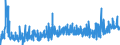 KN 4005 /Exporte /Einheit = Preise (Euro/Tonne) /Partnerland: Tunesien /Meldeland: Eur27_2020 /4005:Kautschukmischungen, Nichtvulkanisiert, in Primärformen Oder in Platten, Blättern Oder Streifen (Ausg. Mischungen von Naturkautschuk, Balata, Guttapercha, Guayule, Chicle Oder ähnl. Natürlichen Kautschukarten mit Synthetischem Kautschuk Oder Faktis)