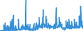 KN 4005 /Exporte /Einheit = Preise (Euro/Tonne) /Partnerland: Aegypten /Meldeland: Eur27_2020 /4005:Kautschukmischungen, Nichtvulkanisiert, in Primärformen Oder in Platten, Blättern Oder Streifen (Ausg. Mischungen von Naturkautschuk, Balata, Guttapercha, Guayule, Chicle Oder ähnl. Natürlichen Kautschukarten mit Synthetischem Kautschuk Oder Faktis)