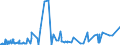 KN 4005 /Exporte /Einheit = Preise (Euro/Tonne) /Partnerland: Sudan /Meldeland: Eur27_2020 /4005:Kautschukmischungen, Nichtvulkanisiert, in Primärformen Oder in Platten, Blättern Oder Streifen (Ausg. Mischungen von Naturkautschuk, Balata, Guttapercha, Guayule, Chicle Oder ähnl. Natürlichen Kautschukarten mit Synthetischem Kautschuk Oder Faktis)