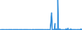 KN 4005 /Exporte /Einheit = Preise (Euro/Tonne) /Partnerland: Mauretanien /Meldeland: Eur27_2020 /4005:Kautschukmischungen, Nichtvulkanisiert, in Primärformen Oder in Platten, Blättern Oder Streifen (Ausg. Mischungen von Naturkautschuk, Balata, Guttapercha, Guayule, Chicle Oder ähnl. Natürlichen Kautschukarten mit Synthetischem Kautschuk Oder Faktis)