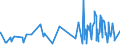 KN 4005 /Exporte /Einheit = Preise (Euro/Tonne) /Partnerland: Burkina Faso /Meldeland: Eur27_2020 /4005:Kautschukmischungen, Nichtvulkanisiert, in Primärformen Oder in Platten, Blättern Oder Streifen (Ausg. Mischungen von Naturkautschuk, Balata, Guttapercha, Guayule, Chicle Oder ähnl. Natürlichen Kautschukarten mit Synthetischem Kautschuk Oder Faktis)