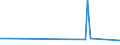 KN 4005 /Exporte /Einheit = Preise (Euro/Tonne) /Partnerland: Guinea-biss. /Meldeland: Eur27_2020 /4005:Kautschukmischungen, Nichtvulkanisiert, in Primärformen Oder in Platten, Blättern Oder Streifen (Ausg. Mischungen von Naturkautschuk, Balata, Guttapercha, Guayule, Chicle Oder ähnl. Natürlichen Kautschukarten mit Synthetischem Kautschuk Oder Faktis)