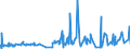 KN 4005 /Exporte /Einheit = Preise (Euro/Tonne) /Partnerland: Togo /Meldeland: Eur27_2020 /4005:Kautschukmischungen, Nichtvulkanisiert, in Primärformen Oder in Platten, Blättern Oder Streifen (Ausg. Mischungen von Naturkautschuk, Balata, Guttapercha, Guayule, Chicle Oder ähnl. Natürlichen Kautschukarten mit Synthetischem Kautschuk Oder Faktis)