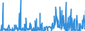 KN 4005 /Exporte /Einheit = Preise (Euro/Tonne) /Partnerland: Nigeria /Meldeland: Eur27_2020 /4005:Kautschukmischungen, Nichtvulkanisiert, in Primärformen Oder in Platten, Blättern Oder Streifen (Ausg. Mischungen von Naturkautschuk, Balata, Guttapercha, Guayule, Chicle Oder ähnl. Natürlichen Kautschukarten mit Synthetischem Kautschuk Oder Faktis)