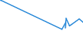 KN 4005 /Exporte /Einheit = Preise (Euro/Tonne) /Partnerland: Zentralaf.republik /Meldeland: Eur27_2020 /4005:Kautschukmischungen, Nichtvulkanisiert, in Primärformen Oder in Platten, Blättern Oder Streifen (Ausg. Mischungen von Naturkautschuk, Balata, Guttapercha, Guayule, Chicle Oder ähnl. Natürlichen Kautschukarten mit Synthetischem Kautschuk Oder Faktis)