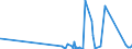 KN 4005 /Exporte /Einheit = Preise (Euro/Tonne) /Partnerland: Aequat.guin. /Meldeland: Eur27_2020 /4005:Kautschukmischungen, Nichtvulkanisiert, in Primärformen Oder in Platten, Blättern Oder Streifen (Ausg. Mischungen von Naturkautschuk, Balata, Guttapercha, Guayule, Chicle Oder ähnl. Natürlichen Kautschukarten mit Synthetischem Kautschuk Oder Faktis)