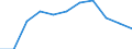 KN 40069000 /Exporte /Einheit = Preise (Euro/Tonne) /Partnerland: Belgien/Luxemburg /Meldeland: Eur27 /40069000:Stäbe, Stangen, Rohre, Profile und Andere Formen aus Nichtvulkanisiertem, Auch Gemischtem Kautschuk Sowie Waren aus Nichtvulkanisiertem, Auch Gemischtem Kautschuk (Ausg. Platten, Blätter und Streifen, Die, Abgesehen von Einer Einfachen Oberflächenbearbeitung, Nicht Geschnitten Sind Oder die Durch Einfaches Schneiden Eine Quadratische Oder Rechteckige Form Erhalten Haben Sowie Rohlaufprofile)