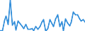 KN 40069000 /Exporte /Einheit = Preise (Euro/Tonne) /Partnerland: Ver.koenigreich(Nordirland) /Meldeland: Eur27_2020 /40069000:Stäbe, Stangen, Rohre, Profile und Andere Formen aus Nichtvulkanisiertem, Auch Gemischtem Kautschuk Sowie Waren aus Nichtvulkanisiertem, Auch Gemischtem Kautschuk (Ausg. Platten, Blätter und Streifen, Die, Abgesehen von Einer Einfachen Oberflächenbearbeitung, Nicht Geschnitten Sind Oder die Durch Einfaches Schneiden Eine Quadratische Oder Rechteckige Form Erhalten Haben Sowie Rohlaufprofile)