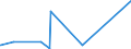 KN 40069000 /Exporte /Einheit = Preise (Euro/Tonne) /Partnerland: Burundi /Meldeland: Eur27_2020 /40069000:Stäbe, Stangen, Rohre, Profile und Andere Formen aus Nichtvulkanisiertem, Auch Gemischtem Kautschuk Sowie Waren aus Nichtvulkanisiertem, Auch Gemischtem Kautschuk (Ausg. Platten, Blätter und Streifen, Die, Abgesehen von Einer Einfachen Oberflächenbearbeitung, Nicht Geschnitten Sind Oder die Durch Einfaches Schneiden Eine Quadratische Oder Rechteckige Form Erhalten Haben Sowie Rohlaufprofile)