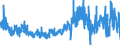 CN 4006 /Exports /Unit = Prices (Euro/ton) /Partner: Italy /Reporter: Eur27_2020 /4006:Rods, Bars, Tubes, Profiles and Other Forms of Unvulcanised Rubber, Incl. Mixed Rubber, and Articles of Unvulcanised Rubber, Incl. Mixed Rubber (Excl. Plates, Sheets and Strip Which, Apart From Basic Surface-working, Have not Been Cut, or Have Merely Been cut Into Square or Rectangular Shapes)