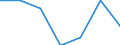 CN 4006 /Exports /Unit = Prices (Euro/ton) /Partner: Switzerland /Reporter: Eur27 /4006:Rods, Bars, Tubes, Profiles and Other Forms of Unvulcanised Rubber, Incl. Mixed Rubber, and Articles of Unvulcanised Rubber, Incl. Mixed Rubber (Excl. Plates, Sheets and Strip Which, Apart From Basic Surface-working, Have not Been Cut, or Have Merely Been cut Into Square or Rectangular Shapes)