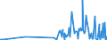 CN 4006 /Exports /Unit = Prices (Euro/ton) /Partner: Andorra /Reporter: Eur27_2020 /4006:Rods, Bars, Tubes, Profiles and Other Forms of Unvulcanised Rubber, Incl. Mixed Rubber, and Articles of Unvulcanised Rubber, Incl. Mixed Rubber (Excl. Plates, Sheets and Strip Which, Apart From Basic Surface-working, Have not Been Cut, or Have Merely Been cut Into Square or Rectangular Shapes)