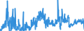 CN 4006 /Exports /Unit = Prices (Euro/ton) /Partner: Turkey /Reporter: Eur27_2020 /4006:Rods, Bars, Tubes, Profiles and Other Forms of Unvulcanised Rubber, Incl. Mixed Rubber, and Articles of Unvulcanised Rubber, Incl. Mixed Rubber (Excl. Plates, Sheets and Strip Which, Apart From Basic Surface-working, Have not Been Cut, or Have Merely Been cut Into Square or Rectangular Shapes)