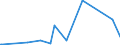 CN 4006 /Exports /Unit = Prices (Euro/ton) /Partner: Turkmenistan /Reporter: Eur27_2020 /4006:Rods, Bars, Tubes, Profiles and Other Forms of Unvulcanised Rubber, Incl. Mixed Rubber, and Articles of Unvulcanised Rubber, Incl. Mixed Rubber (Excl. Plates, Sheets and Strip Which, Apart From Basic Surface-working, Have not Been Cut, or Have Merely Been cut Into Square or Rectangular Shapes)