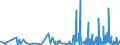 CN 4006 /Exports /Unit = Prices (Euro/ton) /Partner: Cape Verde /Reporter: Eur27_2020 /4006:Rods, Bars, Tubes, Profiles and Other Forms of Unvulcanised Rubber, Incl. Mixed Rubber, and Articles of Unvulcanised Rubber, Incl. Mixed Rubber (Excl. Plates, Sheets and Strip Which, Apart From Basic Surface-working, Have not Been Cut, or Have Merely Been cut Into Square or Rectangular Shapes)