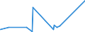 CN 4006 /Exports /Unit = Prices (Euro/ton) /Partner: Burundi /Reporter: Eur27_2020 /4006:Rods, Bars, Tubes, Profiles and Other Forms of Unvulcanised Rubber, Incl. Mixed Rubber, and Articles of Unvulcanised Rubber, Incl. Mixed Rubber (Excl. Plates, Sheets and Strip Which, Apart From Basic Surface-working, Have not Been Cut, or Have Merely Been cut Into Square or Rectangular Shapes)