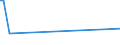 CN 40070000 /Exports /Unit = Prices (Euro/ton) /Partner: S.tome /Reporter: European Union /40070000:Vulcanised Rubber Thread and Cord (Excl. Ungimped Single Thread With a Diameter of > 5 mm and Textiles Combined With Rubber Thread, E.g. Textile-covered Thread and Cord)