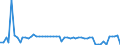 KN 4007 /Exporte /Einheit = Preise (Euro/Tonne) /Partnerland: Ver.koenigreich(Nordirland) /Meldeland: Eur27_2020 /4007:Fäden und Schnüre, aus Vulkanisiertem Kautschuk (Ausg. Nichtumsponnene Einfache Fäden mit Einem Durchmesser von > 5 mm Sowie Spinnstoffe in Verbindung mit Kautschukfäden [z.b. mit Spinnstoffen überzogene Fäden und Kordeln])