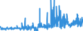 KN 4007 /Exporte /Einheit = Preise (Euro/Tonne) /Partnerland: Belgien /Meldeland: Eur27_2020 /4007:Fäden und Schnüre, aus Vulkanisiertem Kautschuk (Ausg. Nichtumsponnene Einfache Fäden mit Einem Durchmesser von > 5 mm Sowie Spinnstoffe in Verbindung mit Kautschukfäden [z.b. mit Spinnstoffen überzogene Fäden und Kordeln])