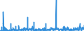 KN 4007 /Exporte /Einheit = Preise (Euro/Tonne) /Partnerland: Norwegen /Meldeland: Eur27_2020 /4007:Fäden und Schnüre, aus Vulkanisiertem Kautschuk (Ausg. Nichtumsponnene Einfache Fäden mit Einem Durchmesser von > 5 mm Sowie Spinnstoffe in Verbindung mit Kautschukfäden [z.b. mit Spinnstoffen überzogene Fäden und Kordeln])