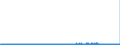 KN 4007 /Exporte /Einheit = Preise (Euro/Tonne) /Partnerland: Schweden /Meldeland: Eur27_2020 /4007:Fäden und Schnüre, aus Vulkanisiertem Kautschuk (Ausg. Nichtumsponnene Einfache Fäden mit Einem Durchmesser von > 5 mm Sowie Spinnstoffe in Verbindung mit Kautschukfäden [z.b. mit Spinnstoffen überzogene Fäden und Kordeln])