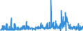 KN 4007 /Exporte /Einheit = Preise (Euro/Tonne) /Partnerland: Finnland /Meldeland: Eur27_2020 /4007:Fäden und Schnüre, aus Vulkanisiertem Kautschuk (Ausg. Nichtumsponnene Einfache Fäden mit Einem Durchmesser von > 5 mm Sowie Spinnstoffe in Verbindung mit Kautschukfäden [z.b. mit Spinnstoffen überzogene Fäden und Kordeln])