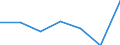 KN 4007 /Exporte /Einheit = Preise (Euro/Tonne) /Partnerland: Schweiz /Meldeland: Eur27 /4007:Fäden und Schnüre, aus Vulkanisiertem Kautschuk (Ausg. Nichtumsponnene Einfache Fäden mit Einem Durchmesser von > 5 mm Sowie Spinnstoffe in Verbindung mit Kautschukfäden [z.b. mit Spinnstoffen überzogene Fäden und Kordeln])