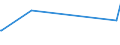 KN 4007 /Exporte /Einheit = Preise (Euro/Tonne) /Partnerland: Liechtenstein /Meldeland: Eur27_2020 /4007:Fäden und Schnüre, aus Vulkanisiertem Kautschuk (Ausg. Nichtumsponnene Einfache Fäden mit Einem Durchmesser von > 5 mm Sowie Spinnstoffe in Verbindung mit Kautschukfäden [z.b. mit Spinnstoffen überzogene Fäden und Kordeln])