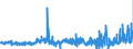 KN 4007 /Exporte /Einheit = Preise (Euro/Tonne) /Partnerland: Oesterreich /Meldeland: Eur27_2020 /4007:Fäden und Schnüre, aus Vulkanisiertem Kautschuk (Ausg. Nichtumsponnene Einfache Fäden mit Einem Durchmesser von > 5 mm Sowie Spinnstoffe in Verbindung mit Kautschukfäden [z.b. mit Spinnstoffen überzogene Fäden und Kordeln])