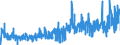 KN 4007 /Exporte /Einheit = Preise (Euro/Tonne) /Partnerland: Schweiz /Meldeland: Eur27_2020 /4007:Fäden und Schnüre, aus Vulkanisiertem Kautschuk (Ausg. Nichtumsponnene Einfache Fäden mit Einem Durchmesser von > 5 mm Sowie Spinnstoffe in Verbindung mit Kautschukfäden [z.b. mit Spinnstoffen überzogene Fäden und Kordeln])