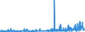 KN 4007 /Exporte /Einheit = Preise (Euro/Tonne) /Partnerland: Estland /Meldeland: Eur27_2020 /4007:Fäden und Schnüre, aus Vulkanisiertem Kautschuk (Ausg. Nichtumsponnene Einfache Fäden mit Einem Durchmesser von > 5 mm Sowie Spinnstoffe in Verbindung mit Kautschukfäden [z.b. mit Spinnstoffen überzogene Fäden und Kordeln])