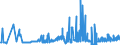 KN 4007 /Exporte /Einheit = Preise (Euro/Tonne) /Partnerland: Lettland /Meldeland: Eur27_2020 /4007:Fäden und Schnüre, aus Vulkanisiertem Kautschuk (Ausg. Nichtumsponnene Einfache Fäden mit Einem Durchmesser von > 5 mm Sowie Spinnstoffe in Verbindung mit Kautschukfäden [z.b. mit Spinnstoffen überzogene Fäden und Kordeln])