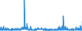 KN 4007 /Exporte /Einheit = Preise (Euro/Tonne) /Partnerland: Ungarn /Meldeland: Eur27_2020 /4007:Fäden und Schnüre, aus Vulkanisiertem Kautschuk (Ausg. Nichtumsponnene Einfache Fäden mit Einem Durchmesser von > 5 mm Sowie Spinnstoffe in Verbindung mit Kautschukfäden [z.b. mit Spinnstoffen überzogene Fäden und Kordeln])