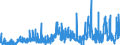 KN 4007 /Exporte /Einheit = Preise (Euro/Tonne) /Partnerland: Rumaenien /Meldeland: Eur27_2020 /4007:Fäden und Schnüre, aus Vulkanisiertem Kautschuk (Ausg. Nichtumsponnene Einfache Fäden mit Einem Durchmesser von > 5 mm Sowie Spinnstoffe in Verbindung mit Kautschukfäden [z.b. mit Spinnstoffen überzogene Fäden und Kordeln])