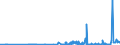 KN 4007 /Exporte /Einheit = Preise (Euro/Tonne) /Partnerland: Albanien /Meldeland: Eur27_2020 /4007:Fäden und Schnüre, aus Vulkanisiertem Kautschuk (Ausg. Nichtumsponnene Einfache Fäden mit Einem Durchmesser von > 5 mm Sowie Spinnstoffe in Verbindung mit Kautschukfäden [z.b. mit Spinnstoffen überzogene Fäden und Kordeln])