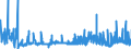 KN 4007 /Exporte /Einheit = Preise (Euro/Tonne) /Partnerland: Ukraine /Meldeland: Eur27_2020 /4007:Fäden und Schnüre, aus Vulkanisiertem Kautschuk (Ausg. Nichtumsponnene Einfache Fäden mit Einem Durchmesser von > 5 mm Sowie Spinnstoffe in Verbindung mit Kautschukfäden [z.b. mit Spinnstoffen überzogene Fäden und Kordeln])