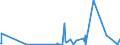 KN 4007 /Exporte /Einheit = Preise (Euro/Tonne) /Partnerland: Georgien /Meldeland: Eur27_2020 /4007:Fäden und Schnüre, aus Vulkanisiertem Kautschuk (Ausg. Nichtumsponnene Einfache Fäden mit Einem Durchmesser von > 5 mm Sowie Spinnstoffe in Verbindung mit Kautschukfäden [z.b. mit Spinnstoffen überzogene Fäden und Kordeln])