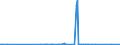 KN 4007 /Exporte /Einheit = Preise (Euro/Tonne) /Partnerland: Aserbaidschan /Meldeland: Eur27_2020 /4007:Fäden und Schnüre, aus Vulkanisiertem Kautschuk (Ausg. Nichtumsponnene Einfache Fäden mit Einem Durchmesser von > 5 mm Sowie Spinnstoffe in Verbindung mit Kautschukfäden [z.b. mit Spinnstoffen überzogene Fäden und Kordeln])