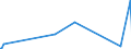 KN 4007 /Exporte /Einheit = Preise (Euro/Tonne) /Partnerland: Usbekistan /Meldeland: Eur27_2020 /4007:Fäden und Schnüre, aus Vulkanisiertem Kautschuk (Ausg. Nichtumsponnene Einfache Fäden mit Einem Durchmesser von > 5 mm Sowie Spinnstoffe in Verbindung mit Kautschukfäden [z.b. mit Spinnstoffen überzogene Fäden und Kordeln])