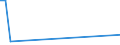 KN 4007 /Exporte /Einheit = Preise (Euro/Tonne) /Partnerland: Kirgistan /Meldeland: Eur27_2020 /4007:Fäden und Schnüre, aus Vulkanisiertem Kautschuk (Ausg. Nichtumsponnene Einfache Fäden mit Einem Durchmesser von > 5 mm Sowie Spinnstoffe in Verbindung mit Kautschukfäden [z.b. mit Spinnstoffen überzogene Fäden und Kordeln])