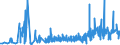 KN 4007 /Exporte /Einheit = Preise (Euro/Tonne) /Partnerland: Bosn.-herzegowina /Meldeland: Eur27_2020 /4007:Fäden und Schnüre, aus Vulkanisiertem Kautschuk (Ausg. Nichtumsponnene Einfache Fäden mit Einem Durchmesser von > 5 mm Sowie Spinnstoffe in Verbindung mit Kautschukfäden [z.b. mit Spinnstoffen überzogene Fäden und Kordeln])