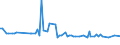 KN 4007 /Exporte /Einheit = Preise (Euro/Tonne) /Partnerland: Serb.-mont. /Meldeland: Eur15 /4007:Fäden und Schnüre, aus Vulkanisiertem Kautschuk (Ausg. Nichtumsponnene Einfache Fäden mit Einem Durchmesser von > 5 mm Sowie Spinnstoffe in Verbindung mit Kautschukfäden [z.b. mit Spinnstoffen überzogene Fäden und Kordeln])